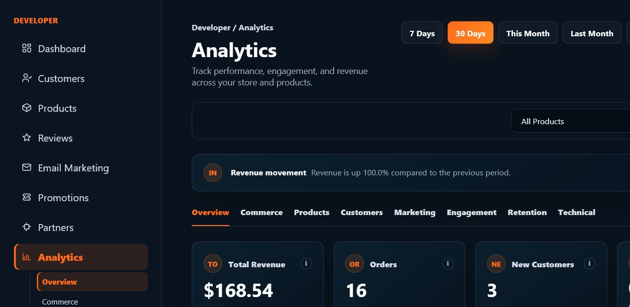 Live Moonwave FX analytics workspace showing revenue, product, customer, activation, and download reporting.